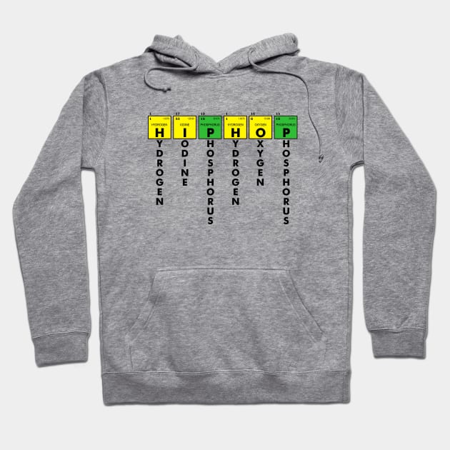 I AM HIP HOP - ELEMENTS OF HIP HOP v1 Hoodie by DodgertonSkillhause